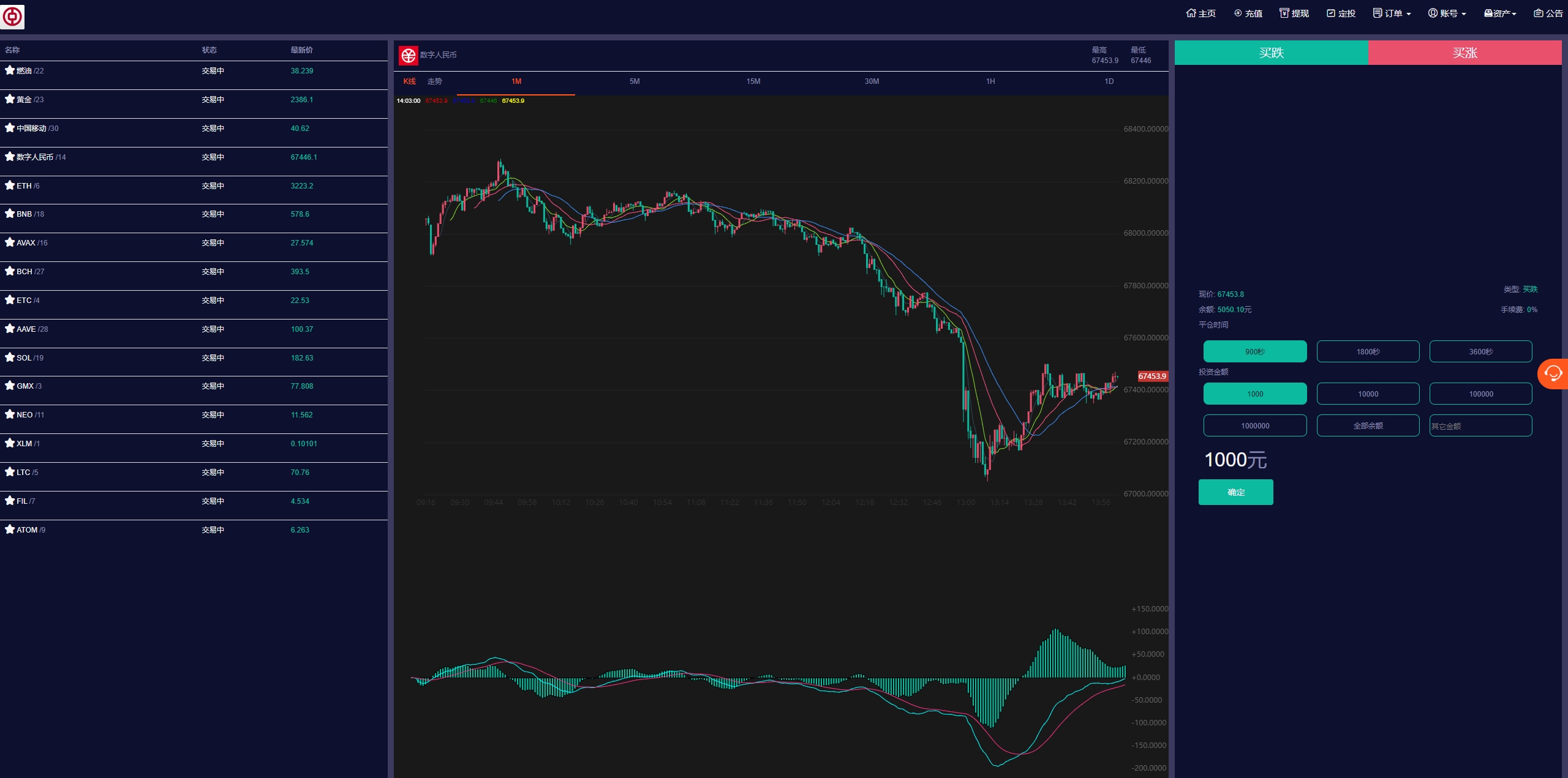 PC自适应微盘系统/微交易所源码PC/伪交易所/利息宝/单控全控 - 图6