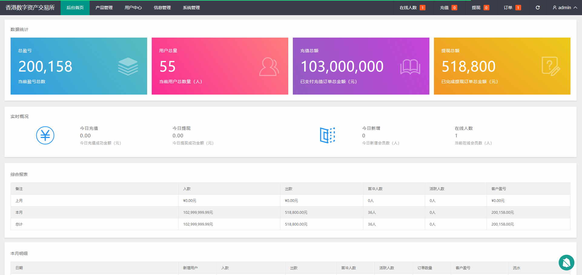 二次开发/修复版时间盘点位外汇盘源码贵金属平台源码下载