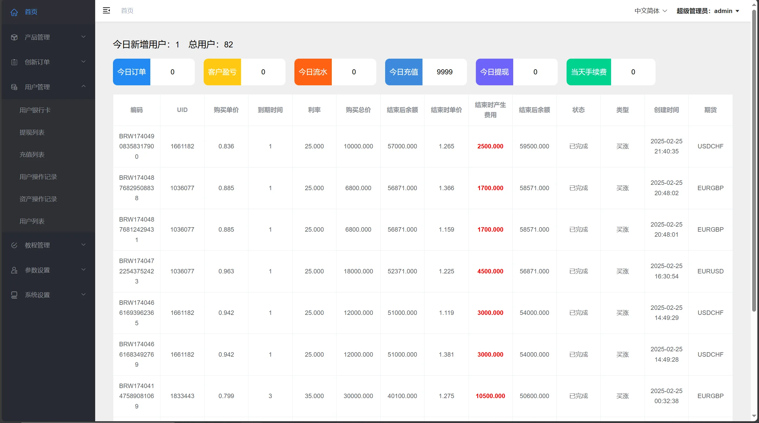 【海外多语言vue微盘】贵金属/外汇/虚拟币/微交易系统源码 - 图5