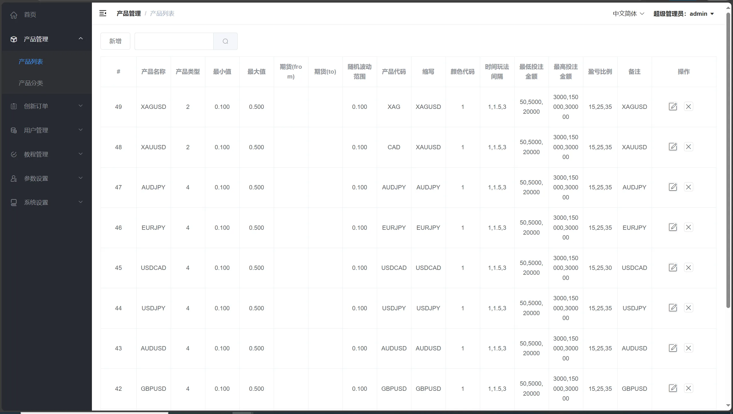 【海外多语言vue微盘】贵金属/外汇/虚拟币/微交易系统源码 - 图6