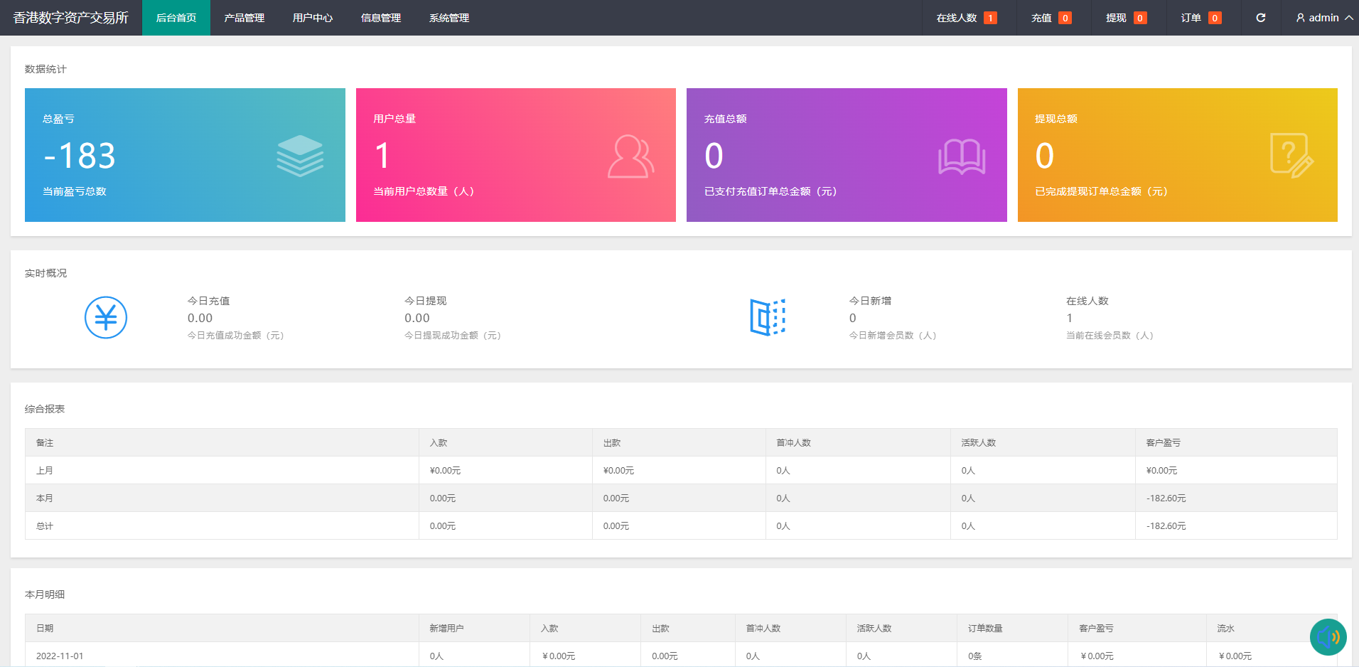 二开版周大生微交易系统/贵金属交易平台/微盘交易系统 - 图4